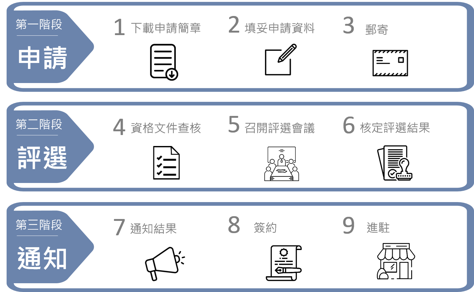 新北市經濟發展局 青創浮洲 創業空間